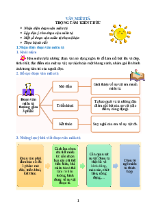 Chuyên đề Tập làm văn lớp 2 ( Sách mới)