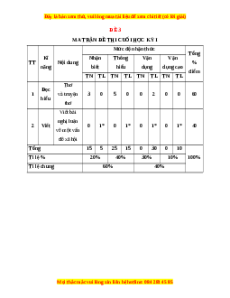 Đề thi cuối kì 1 Ngữ văn 11 Kết nối tri thức - Đề 3
