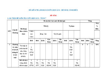 Đề thi giữa kì 2 Toán 7 Cánh diều Cấu trúc mới  - Đề 2
