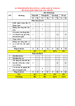 Đề thi cuối kì 1 Lịch sử & Địa lí 8 Chân trời sáng tạo (Đề 2)