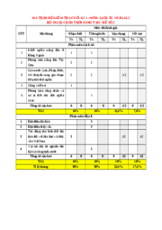 Đề thi cuối kì 1 Lịch sử & Địa lí 8 Chân trời sáng tạo (Đề 2)