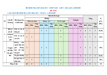 Bộ 5 đề thi Giữa kì 2 Toán 9 Cánh diều cấu trúc mới có đáp án