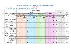 Bộ 5 đề thi Giữa kì 2 Toán 9 Cánh diều cấu trúc mới có đáp án