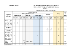 Bộ đề thi cuối kì 2 Địa lí 7 Cánh diều Cấu trúc mới