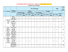 Đề thi Toán 10 Giữa kì 1 Chân trời sáng tạo cấu trúc mới có tự luận (Đề 1)