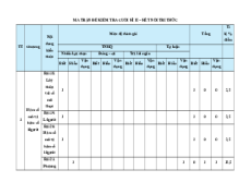 Bộ 20 đề thi cuối kì 2 Toán 11 Kết nối tri thức Cấu trúc mới