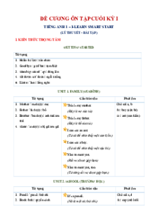 Đề cương ôn tập Cuối kì 1 Tiếng Anh lớp 1 iLearn Smart Start