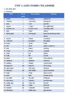 Bài tập bổ trợ Tiếng Anh 12 Global success Phiên bản 2