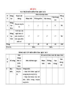 Đề thi Cuối kì 1 Ngữ văn 12 Chân trời sáng tạo (Đề 8)