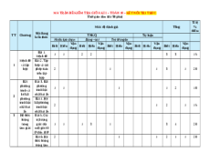 Đề thi Giữa kì 1 Toán 10 Kết nối tri thức cấu trúc mới (có tự luận) (Đề 2)