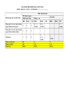 Bộ 6 đề thi GDCD 6 giữa kì 2 Chân trời sáng tạo Cấu trúc mới