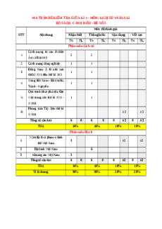 Đề thi giữa kì 1 Lịch sử & Địa lí 8 Cánh diều (đề 2)