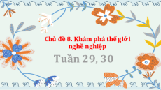 Bài giảng Powerpoint Chủ đề 8: Khám phá thế giới nghề nghiệp