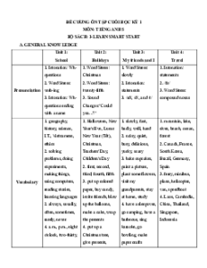 Đề cương ôn tập Cuối kì 1 Tiếng Anh 5 ilearn Smart world