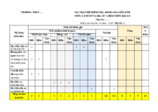 Bộ đề thi giữa kì 2 Địa lí 7 Cánh diều Cấu trúc mới