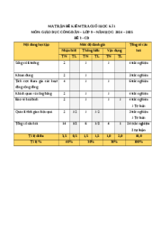 Đề thi cuối kì 1 GDCD 9 Cánh diều 2024 (Đề 3)