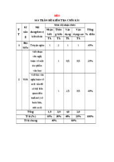 Đề thi Cuối kì 1 Ngữ văn 12 Kết nối tri thức (Đề 9)