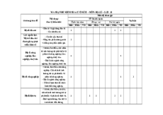 Bộ 7 đề thi cuối kì 2 Địa lý 10 Cánh diều Cấu trúc mới