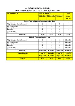 Đề thi giữa kì 1 KTPL 12 Chân trời sáng tạo (Đề 1)