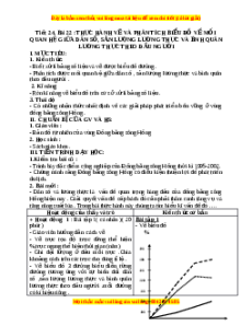 Giáo án Bài 22 Địa lí 9: Thực hành Vẽ và phân tích biểu đồ về mối quan hệ giữa dân số, sản lượng lương thực.....