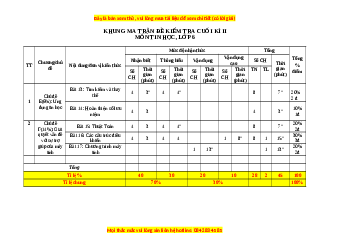 Đề thi cuối kì 2 Tin học 6 Kết nối tri thức - Đề 5
