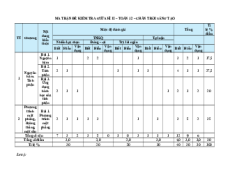 5 đề thi Toán 12 Giữa kì 2 Chân trời sáng tạo Cấu trúc mới (có tự luận)