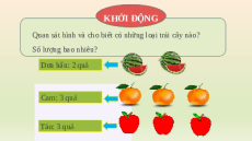 Giáo án Powerpoint Biểu đồ tranh Toán lớp 2 Cánh diều