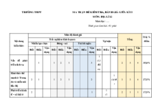 Bộ 7 đề thi Giữa kì 2 Địa lí 12 Chân trời sáng tạo Cấu trúc mới (có tự luận)