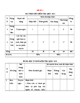 Bộ 10 đề thi Cuối kì 1 Ngữ văn 12 Cánh diều có đáp án
