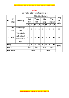 Đề thi cuối kì 1 Ngữ văn 11 Kết nối tri thức - Đề 10