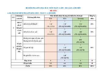 Bộ 5 đề thi Giữa kì 2 Toán 9 Cánh diều cấu trúc mới có tự luận