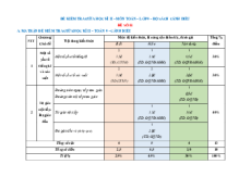 Bộ 5 đề thi Giữa kì 2 Toán 9 Cánh diều cấu trúc mới có tự luận
