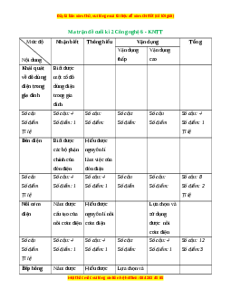 Bộ 3 đề thi cuối kì 2 Công nghệ 6 Kết nối tri thức có đáp án