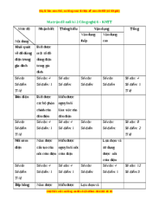Bộ 3 đề thi cuối kì 2 Công nghệ 6 Kết nối tri thức có đáp án