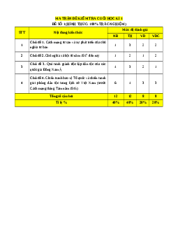 Đề thi cuối kì 1 Lịch sử 11 Cánh Diều (Đề 1)