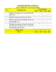Đề thi cuối kì 1 Lịch sử 11 Cánh Diều (Đề 1)