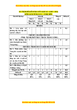 Đề thi giữa kì 1 Lịch sử & Địa lí lớp 4 Cánh diều - Đề 1