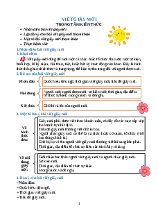 Chuyên đề Viết giấy mời lớp 4