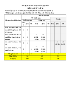 Đề thi giữa kì 2 Lịch sử 10 Kết nối tri thức Cấu trúc mới 2025 (Đề 4)