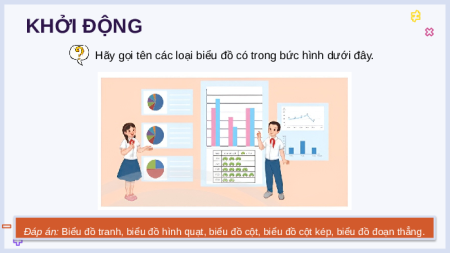 Giáo án điện tử Lựa chọn dạng biểu đồ để biểu diễn dữ liệu Toán 8 Chân trời sáng tạo