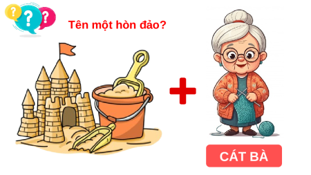 Giáo án điện tử Bài 3: Biển, đảo Việt Nam