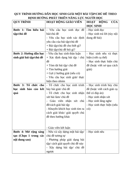(Ôn thi Viên chức THCS) Quy trình hướng dẫn học sinh giải một bài tập