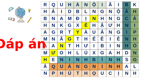 Giáo án Powerpoint Bài 13 Địa lí 9 Kết nối tri thức: Thực hành