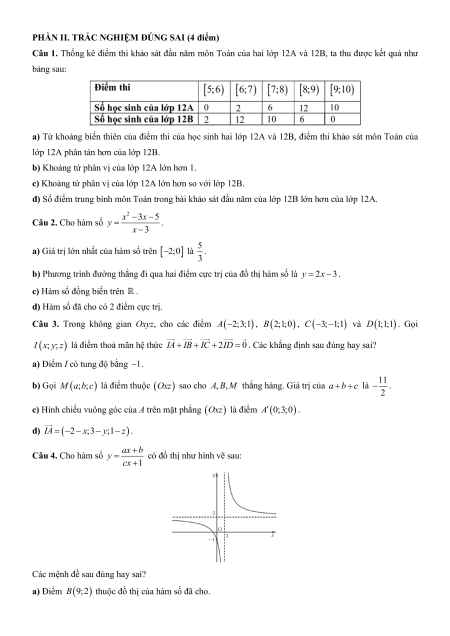 Bộ 12 Đề thi Cuối kì 1 Toán 12 Tp. HCM có đáp án