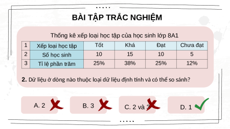 Giáo án điện tử Bài tập cuối chương 4 Toán 8 Chân trời sáng tạo