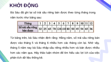 Giáo án điện tử Phân tích dữ liệu Toán 8 Chân trời sáng tạo