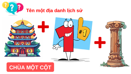 Bài giảng Powerpoint Bài 9: Triều Lý và việc định đô ở Thăng Long