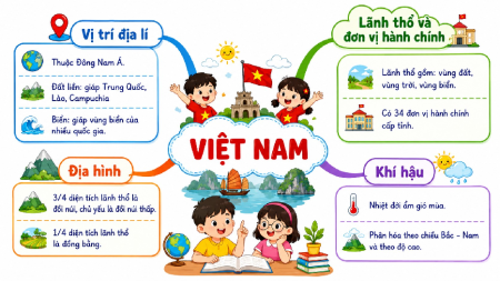 Bài giảng Powerpoint Bài 11: Ôn tập