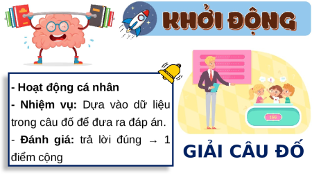 Bài giảng Powerpoint Bài 10: Triều Trần xây dựng đất nước và kháng chiến chống quân Mông - Nguyên xâm lược