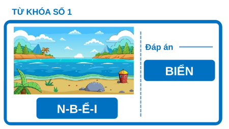 Bài giảng Powerpoint Bài 6: Vương quốc Phù Nam